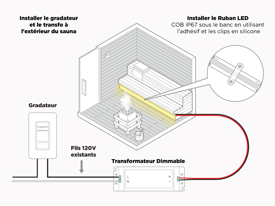 Guide d'installation gradateur à transfo: