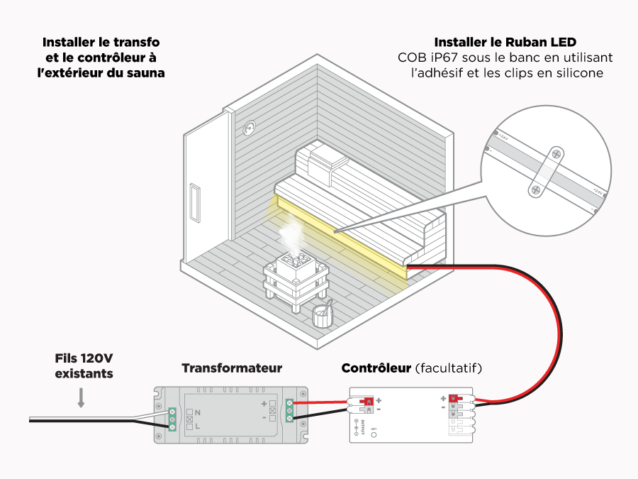 Guide d'installation transfo à contrôleur: