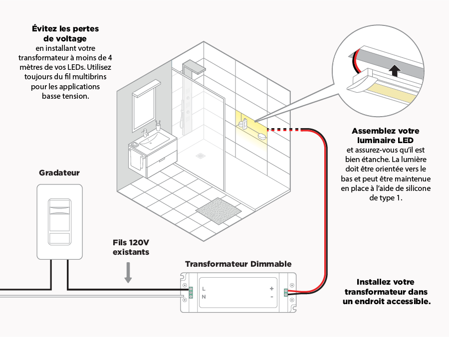 Guide d'installation gradateur à transfo: