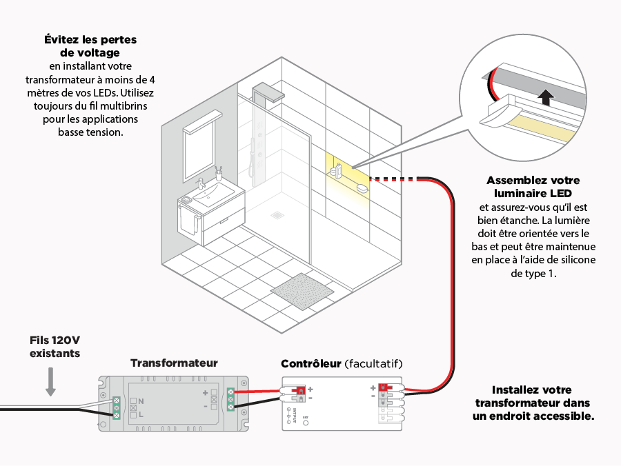 Guide d'installation transfo à contrôleur: