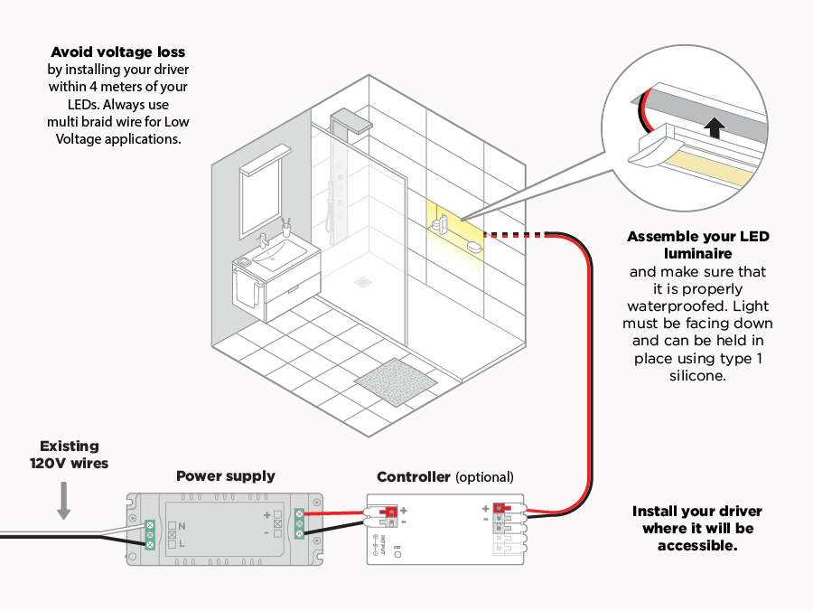 Installation guide power supply to controller: 