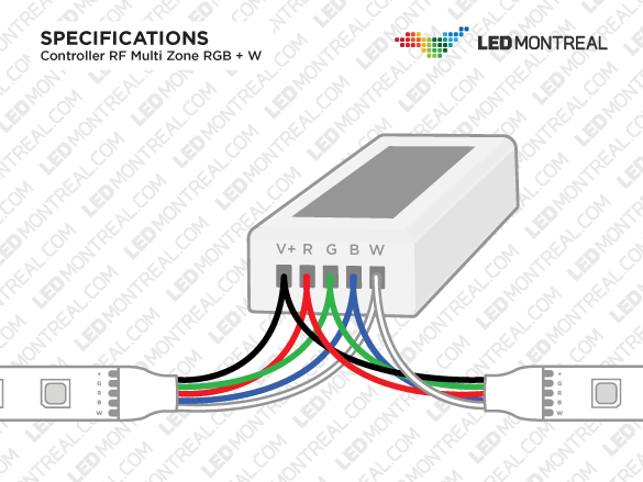 Télécommande et/ou Contrôleur RF Multi Zone pour Rubans LED RGB+Blanc