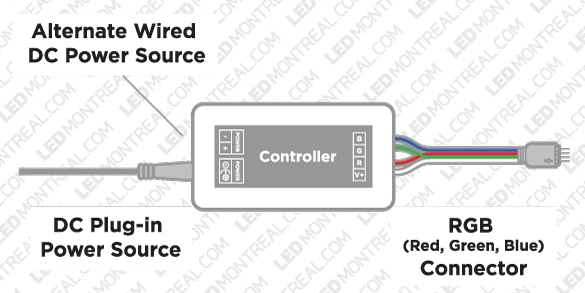 technical drawing multi zone controller