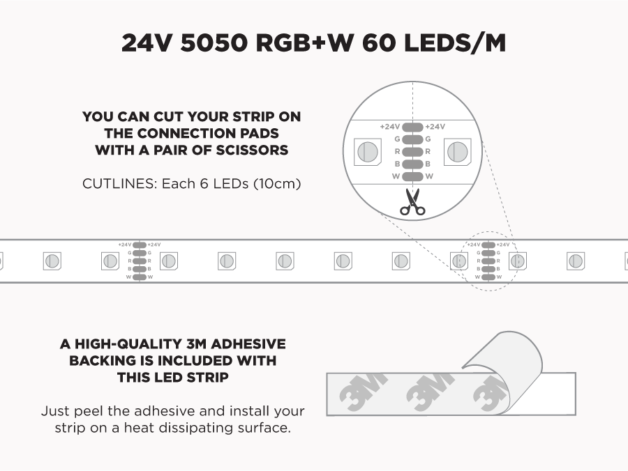 Bendable ZigZag 5050 RGBW LED Strip, 48/m, 12V, 5m Reel