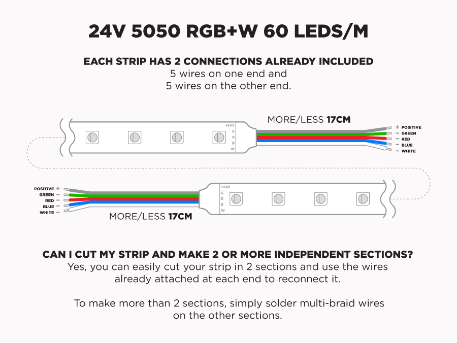 Bendable ZigZag 5050 RGBW LED Strip, 48/m, 12V, 5m Reel