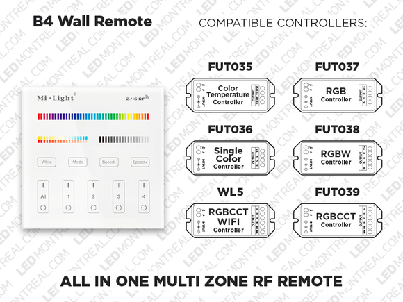 B4 - Télécommande Murale RF 4 zones pour tous les types de Rubans LED