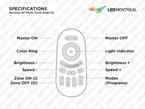 Kit Rubans LED RGB + Blanc 24V iP65+ RF Multi Zone, 3 image