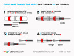 Installation Guide Multi Braid to Multi Braid Self-Soldering Sealing Wire Connector HP-SST Step 1 to 4 LED Montreal