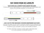 12V 5m iP20 RGB 5050 High Output LED Strip - 60 LEDs/m (Strip Only)