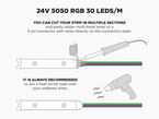 24V 5m iP67 RGB 5050 Super Bright Weatherproof LED Strip - 30 LEDs/m (Strip Only) - Features: Solder