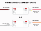 E2-RF 2 in 1 RF LED Controller (Single Color and CCT Adjustable White) 1 to 8 Zones Self repeating