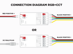 E3-RF 3 in 1 RF LED Controller (RGB, RGB+W, RGB+CCT) 1 to 8 Zones Self repeating