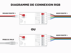 E3-RF Controleur LED RF 3 en 1 (RGB, RGB+W, RGB+CCT) 1 à 8 zones à relai de signal automatique