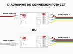 E3-RF Controleur LED RF 3 en 1 (RGB, RGB+W, RGB+CCT) 1 à 8 zones à relai de signal automatique