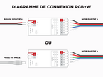 E3-RF Controleur LED RF 3 en 1 (RGB, RGB+W, RGB+CCT) 1 à 8 zones à relai de signal automatique