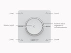 4 Zone RF Rotating Wall Panel Remote for Single Color (K0S)