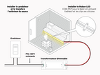 Guide d'installation transfo à contrôleur: