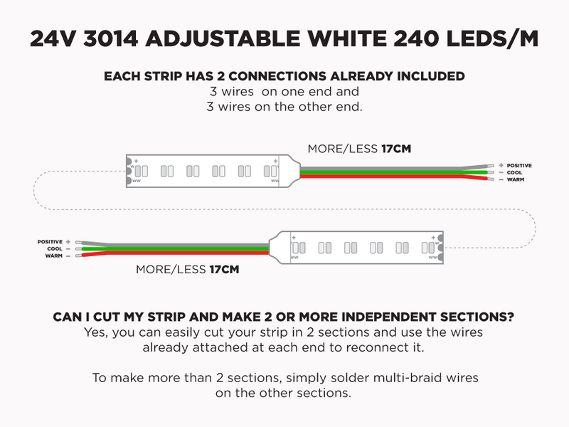 24V 5m iP20 3014 Warm White Cool White Adjustable LED Strip - 240 LEDs/m (Strip Only) - Features: Included Connections