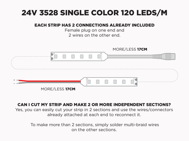 24V 5m iP65+ 3528 White LED Strip - 120 LEDs/m (Strip Only) - Features: Included Connections
