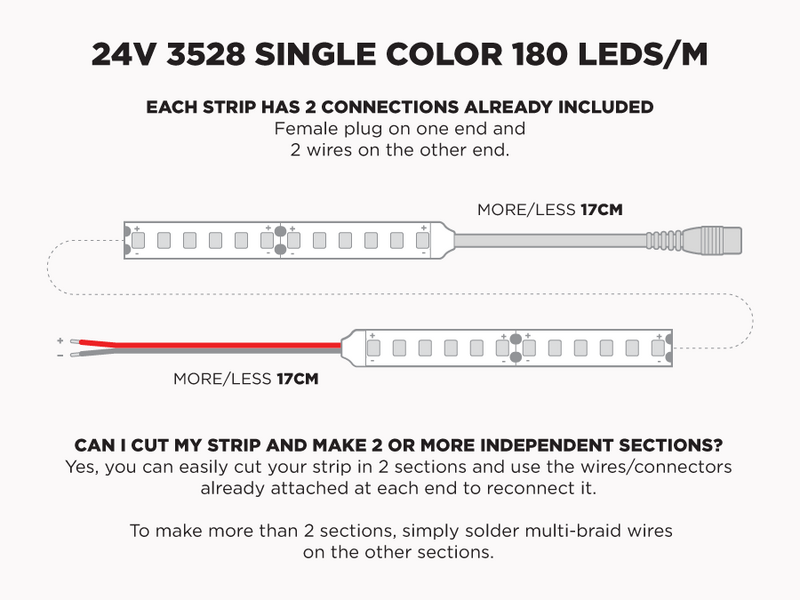 24V 5m iP20 3528 White LED Strip - 180 LEDs/m (Strip Only)  - Features: Included Connection