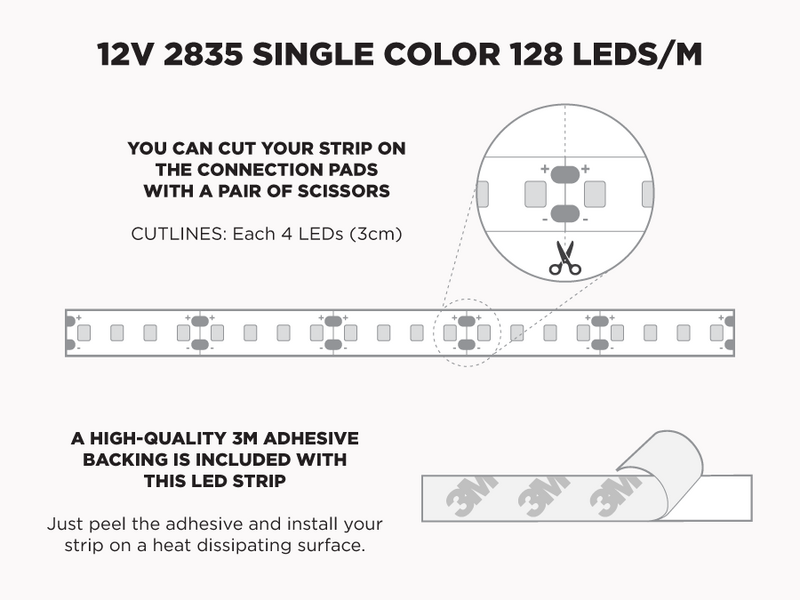 12V 5m iP20 2835 White High Output LED Strip - 128 LEDs/m (Strip Only) - Features: Cut Lines