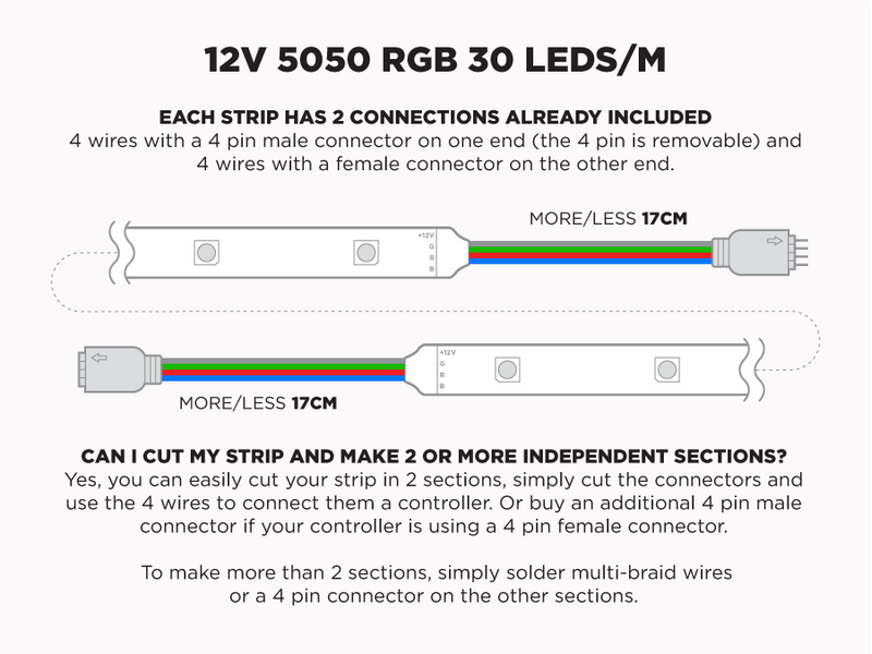 12V 5m Weatherproof iP67 Super Bright RGB 5050 LED Strip - 30 LEDs/m (Strip Only)