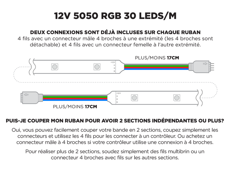 Ruban LED iP20 12V RGB 5050 Haute intensité à 30 LEDs/m - 5m (Ruban seul)