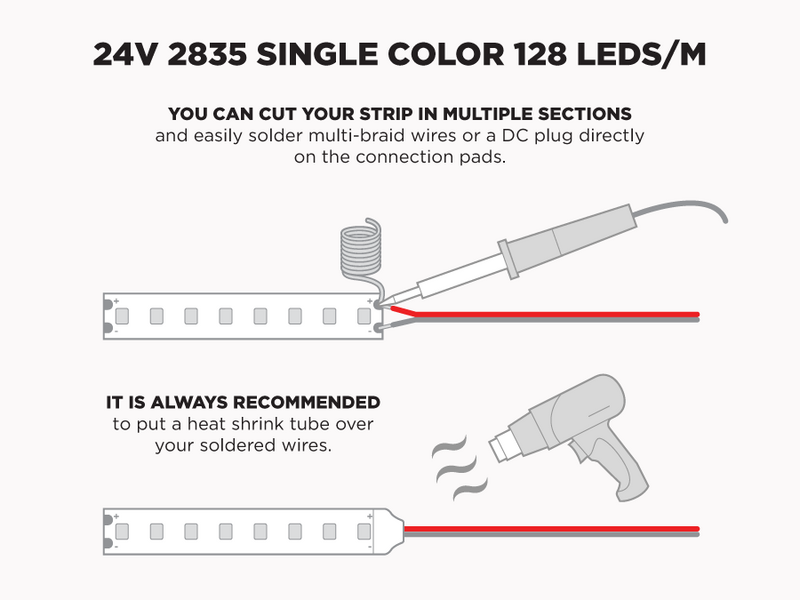 24V 5m iP20 2835 White High Output LED Strip - 128 LEDs/m (Strip Only)