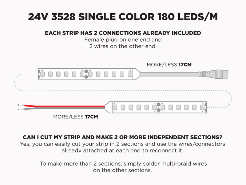 24V 5m iP20 3528 White LED Strip - 180 LEDs/m (Strip Only)