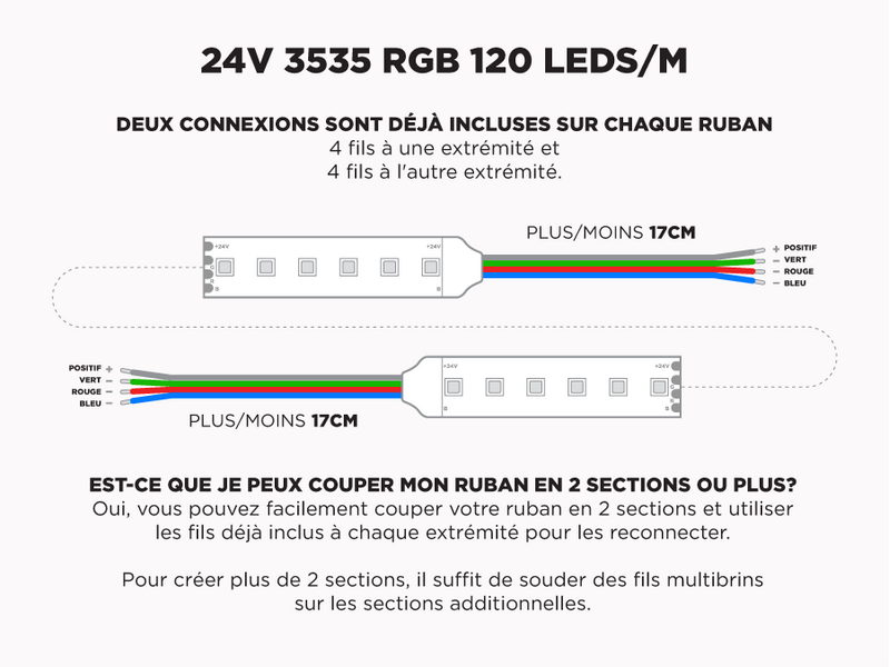 Ruban LED iP20 24V RGB 3535 à 120 LEDs/m - 5m (Ruban seul)