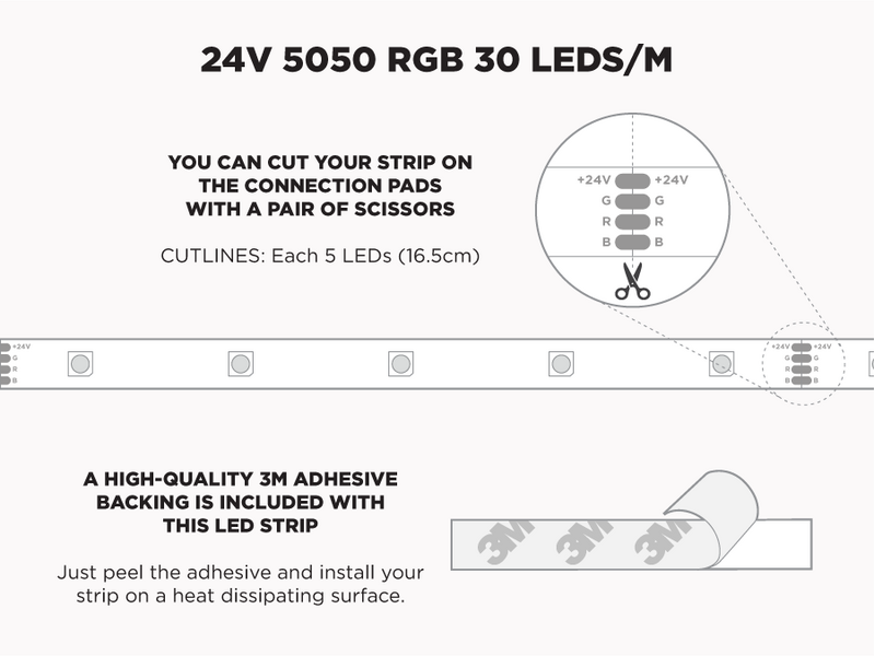 24V 5m iP67 RGB 5050 Super Bright Weatherproof LED Strip - 30 LEDs/m (Strip Only) - Features: Cut Lines