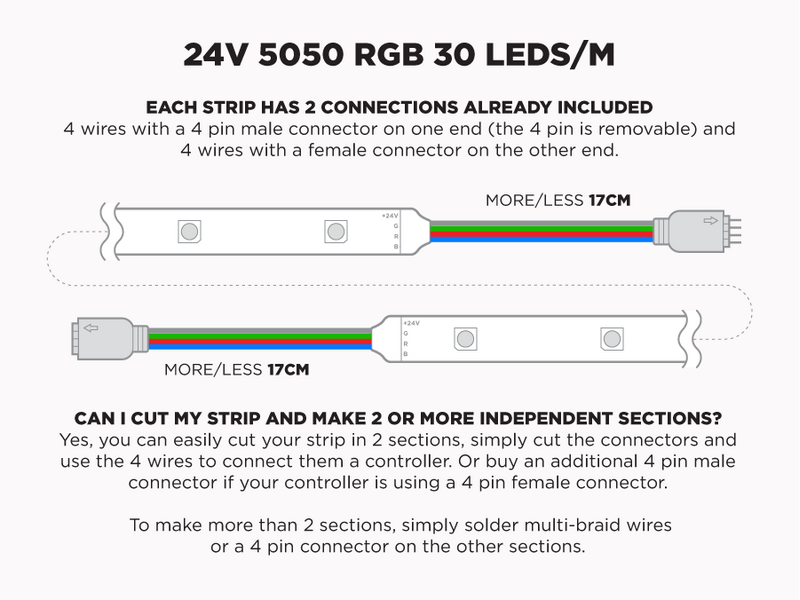 24V 5m iP67 RGB 5050 Super Bright Weatherproof LED Strip - 30 LEDs/m (Strip Only) - Features: Included Connections