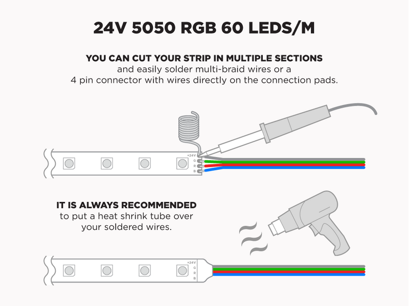 24V 5m iP65+ RGB 5050 High Output LED Strip - 60 LEDs/m (Strip Only)