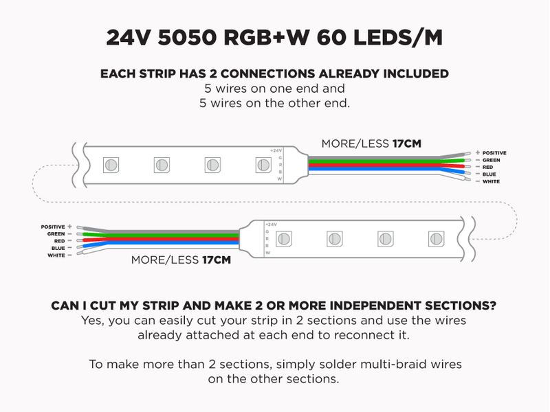 24V 5m iP65+ RGB+W 5050 LED Strip - 60 LEDs/m (Strip Only) - Features: Included Connections