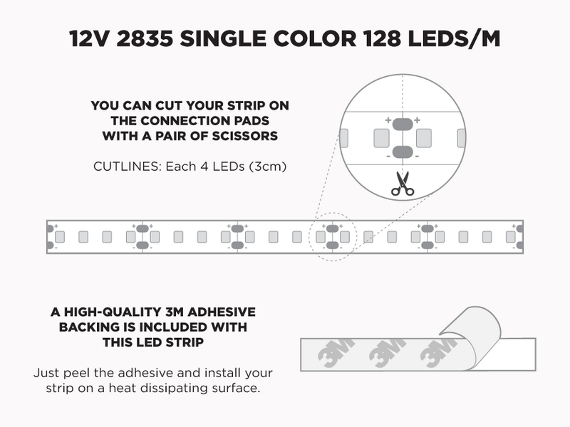 12V 5m iP20 2835 White High Output LED Strip - 128 LEDs/m (Strip Only)