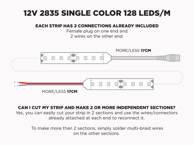 12V 5m iP20 2835 White High Output LED Strip - 128 LEDs/m (Strip Only)