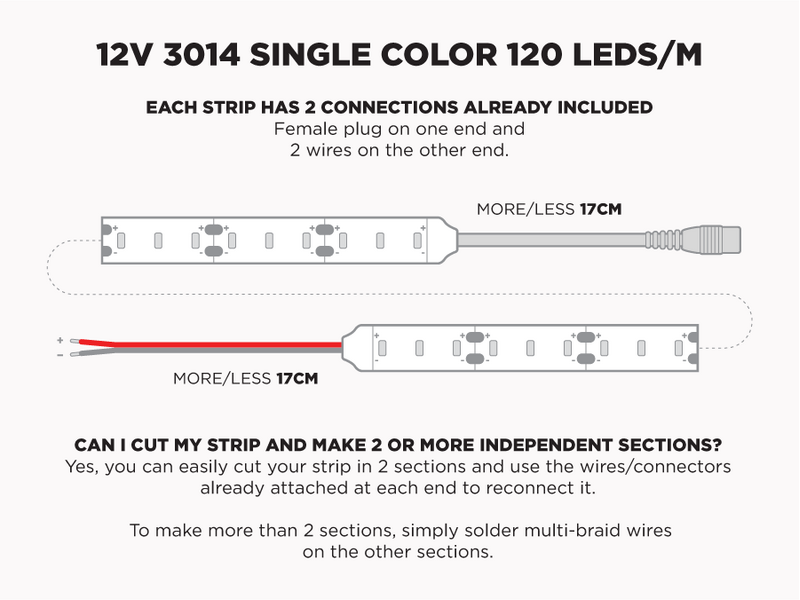 12V 5m iP20 3014 White LED Strip - 120 LEDs/m (Strip Only)