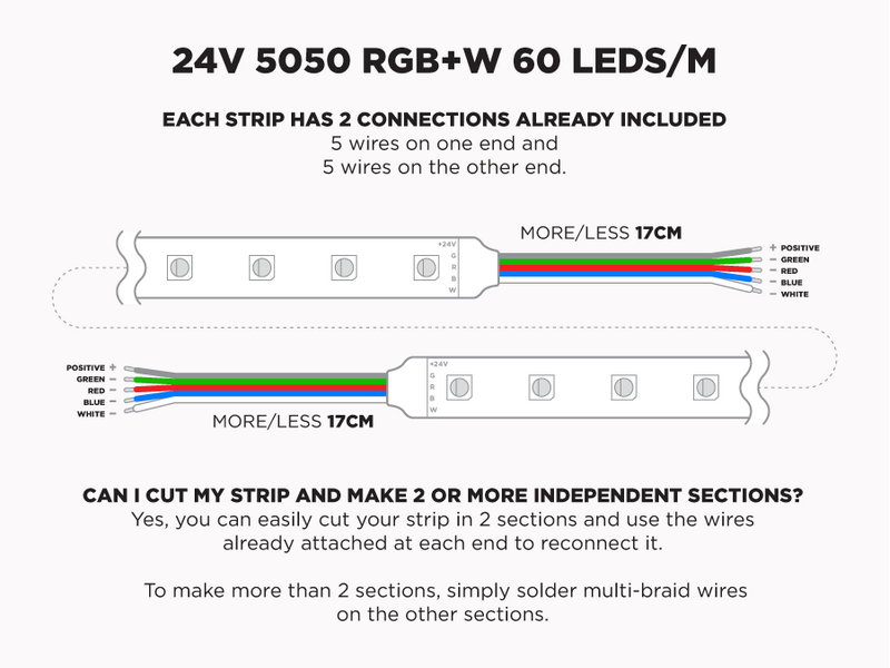 24V 5m iP67 RGB+W 5050 LED Strip - 60 LEDs/m (Strip Only)