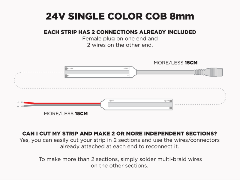 24V 5m iP20 8mm COB LED strip - White