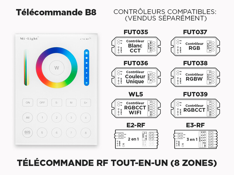 Télécommande RF Murale 8 zones pour tous les types de Rubans LED (B8)