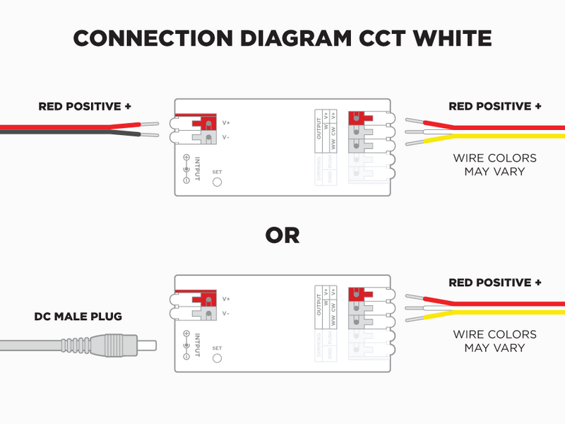 E2-RF 2 in 1 RF + WIFI LED Controller (Single Color and CCT Adjustable White) 1 to 8 Zones Self repeating