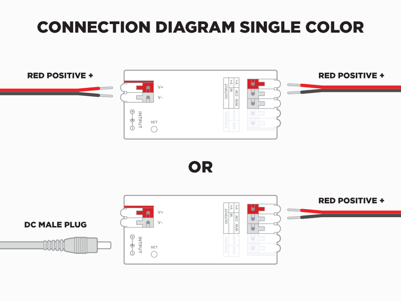 E2-RF 2 in 1 RF + WIFI LED Controller (Single Color and CCT Adjustable White) 1 to 8 Zones Self repeating