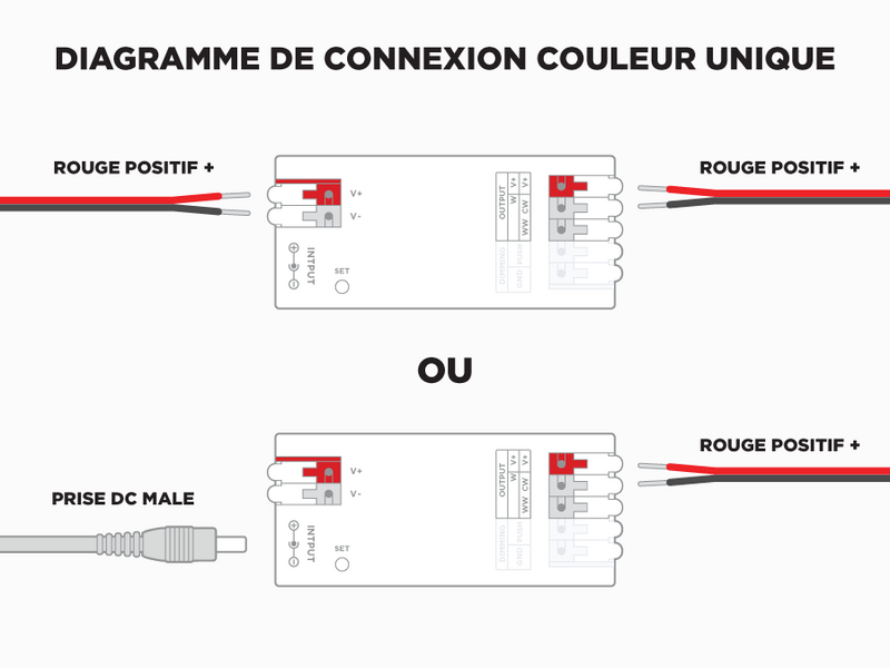 E2-RF Controleur LED RF 2 en 1 (Couleur Unique et Blanc Ajustable CCT) 1 à 8 zones à relai de signal automatique