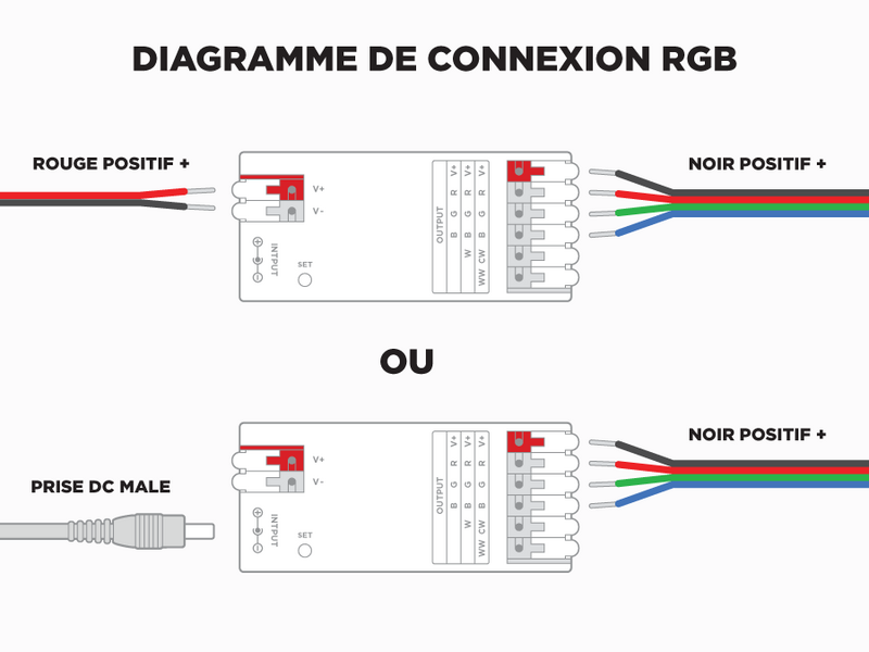 E3-WR Contrôleur LED RF + WIFI 3 en 1 (RGB, RGB+W, RGB+CCT) 1 à 8 zones à relai de signal automatique