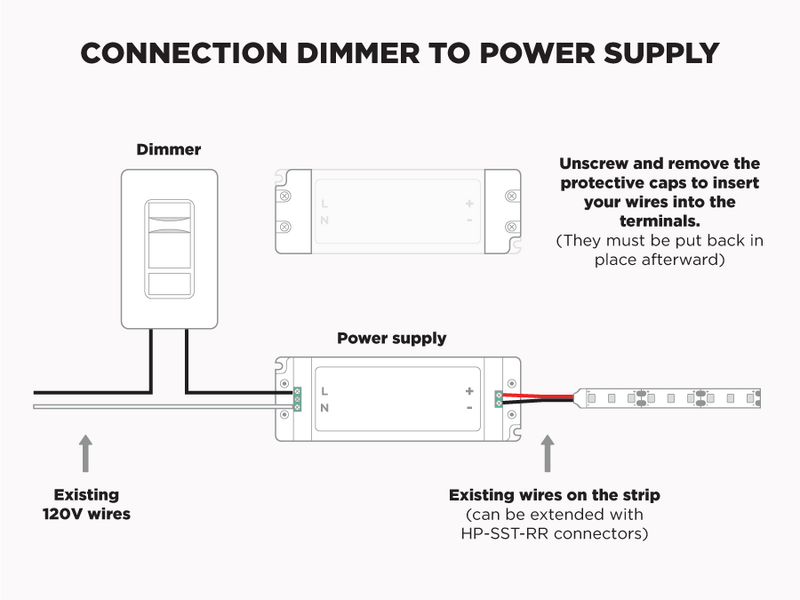 12V iP65+ LED Strip kit for shower niche - 1.2m with LUX745 profile, Color-Temperature : 3000K Warm White