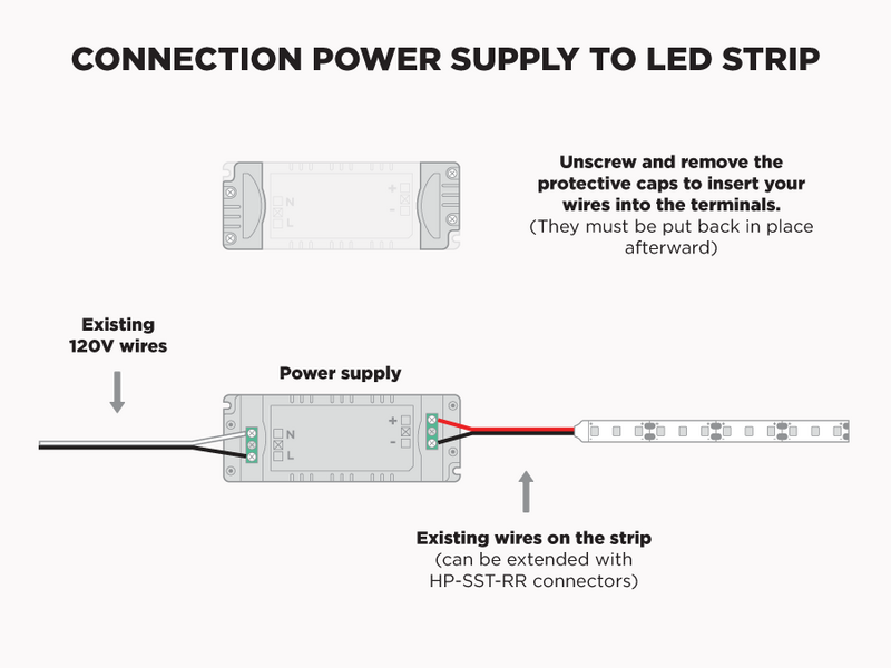 12V iP65+ LED Strip kit for shower niche - 1.2m with LUX745 profile