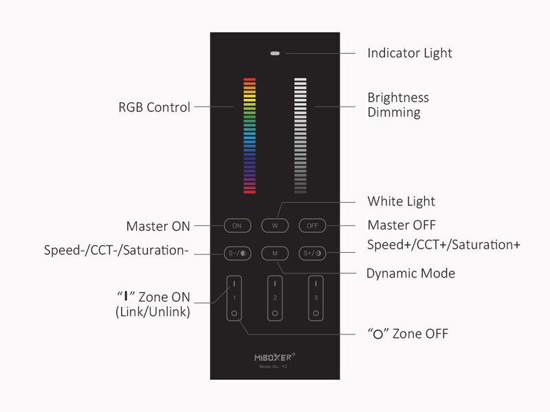 3 Zone RF Vertical Remote for all types of LED Strips (Y3)