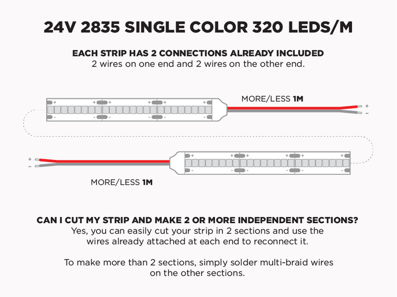 24V 2.5m iP20 2835 White High Output LED Strip - 320 LEDs/m (Strip Only)