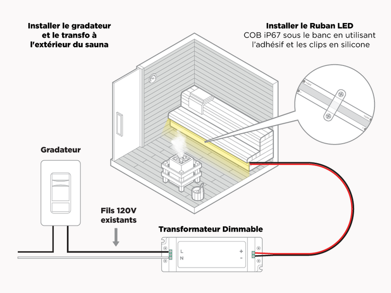 Guide d'installation transfo à contrôleur: