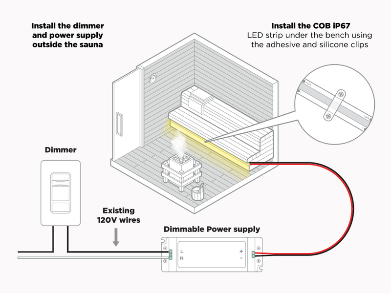 Installation Guide Dimmer to Power Supply